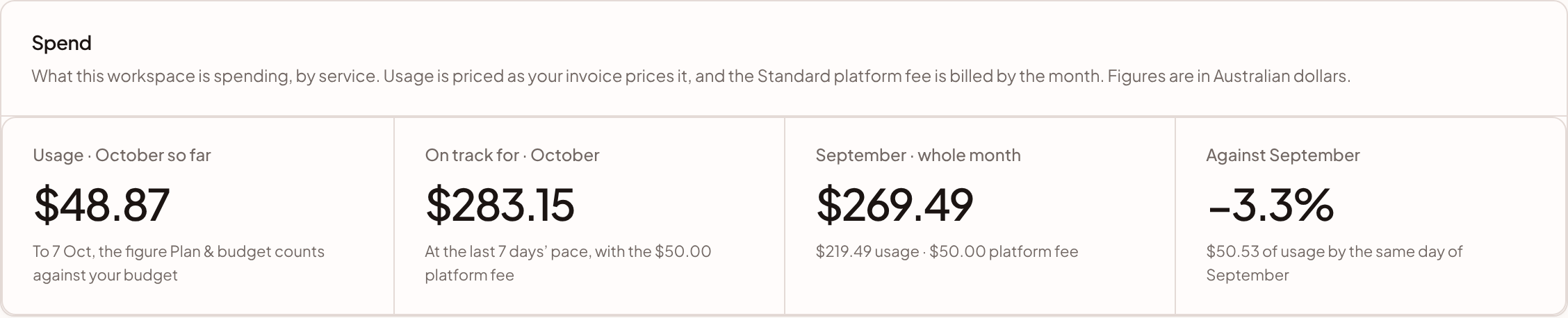 The four figures at the top of the Spend tab.