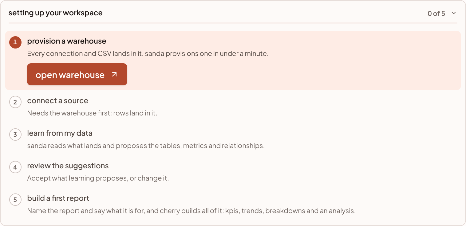 The setup checklist in a new workspace, headed "setting up your workspace" with 0 of 5 steps done, and the first step, provision a warehouse, showing an open warehouse button.