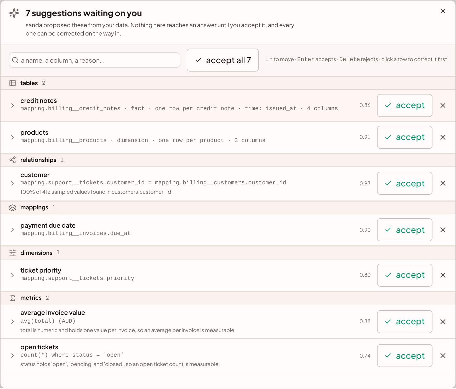 The suggestions panel over the map, listing tables, a relationship, metrics and names, each with accept and reject buttons.