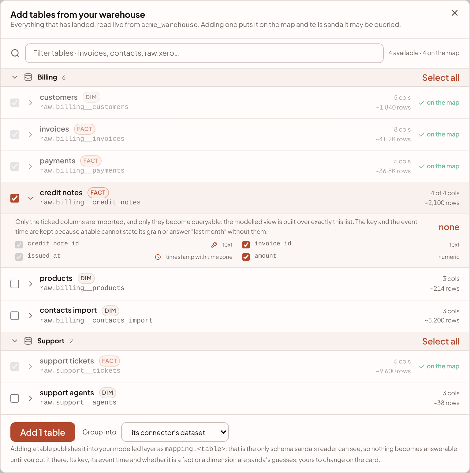 The Add tables from your warehouse dialog, with one table ticked and its columns open.